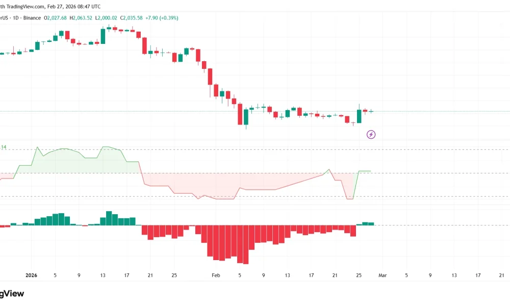 Ethereum price outlook as foundation unveils "Strawmap" for network upgrades - 1