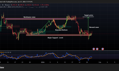 Ethereum Price Up as Post-Quantum Security Upgrades Gain 20%