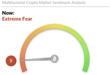 BTC Fear & Greed Index