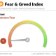 BTC Fear & Greed Index