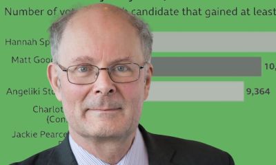 Greens ‘seismic’ win could send Labour to the ‘dustbin of history’