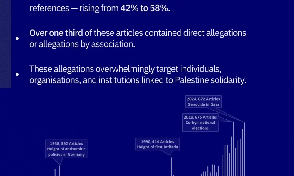 Jewish Chronicle says more antisemitism now than WW2