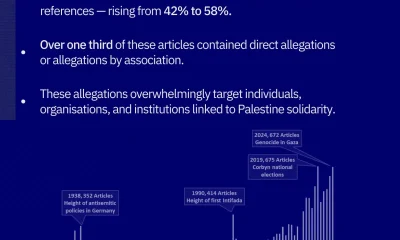 Jewish Chronicle says more antisemitism now than WW2