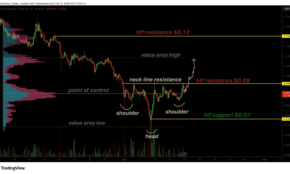 HBAR price nears breakout as inverse head and shoulders pattern forms - 1