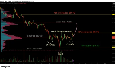 HBAR price nears breakout as inverse head and shoulders pattern forms - 1