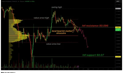 HBAR price risks correction to $0.07 as intraday structure turns bearish - 1