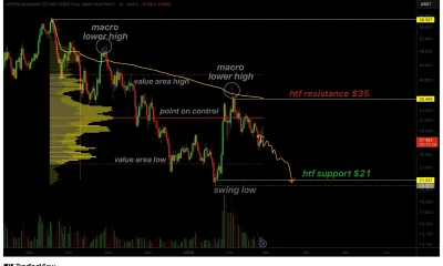 Hyperliquid price forms macro lower high, $22 downside target emerges - 1