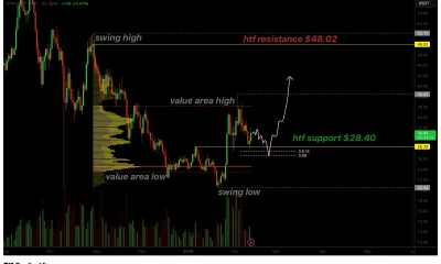 Hyperliquid price confirms support at $28.40 as market structure shifts bullish - 1