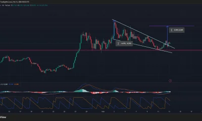 Hyperliquid price has broken out of a falling wedge pattern on the 4-hour chart.
