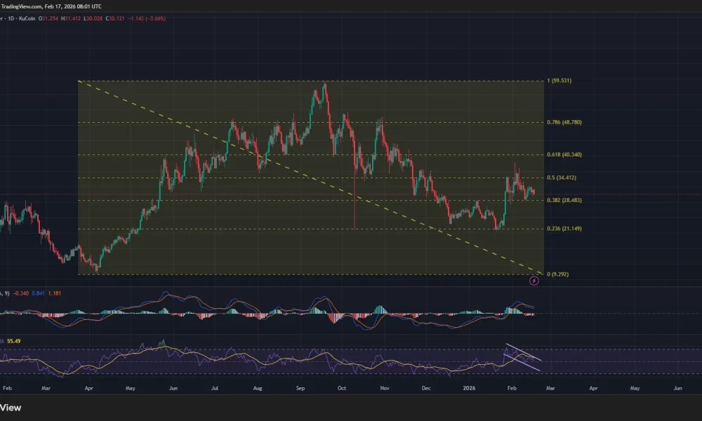 Hyperliquid price has formed a bearish crossover on the daily chart.