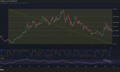 Hyperliquid price has been trading under a descending trendline resistance since early February.