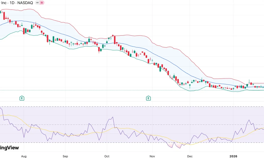 Will MSTR stock price fall as Strategy’s BTC holdings slip into $900M unrealized loss? - 1