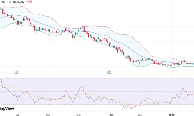 Will MSTR stock price fall as Strategy’s BTC holdings slip into $900M unrealized loss? - 1