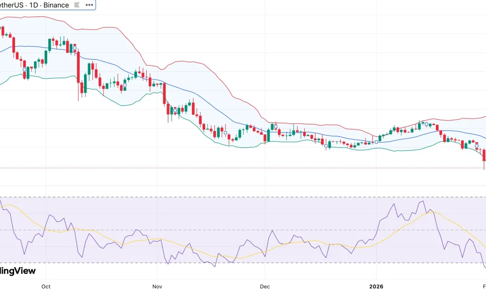 Solana price breaks below $100 to 10-month low — Can bulls defend the next support? - 1