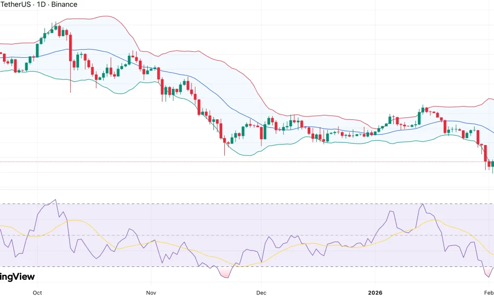 Bitcoin price eyes rebound from oversold RSI as spot BTC ETFs see inflows for first time in 5 days - 1