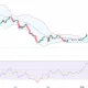 Bitcoin price eyes rebound from oversold RSI as spot BTC ETFs see inflows for first time in 5 days - 1