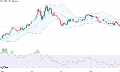 Zcash price tests lower Bollinger Band near $290 — is a technical bounce forming? - 1