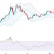Zcash price tests lower Bollinger Band near $290 — is a technical bounce forming? - 1