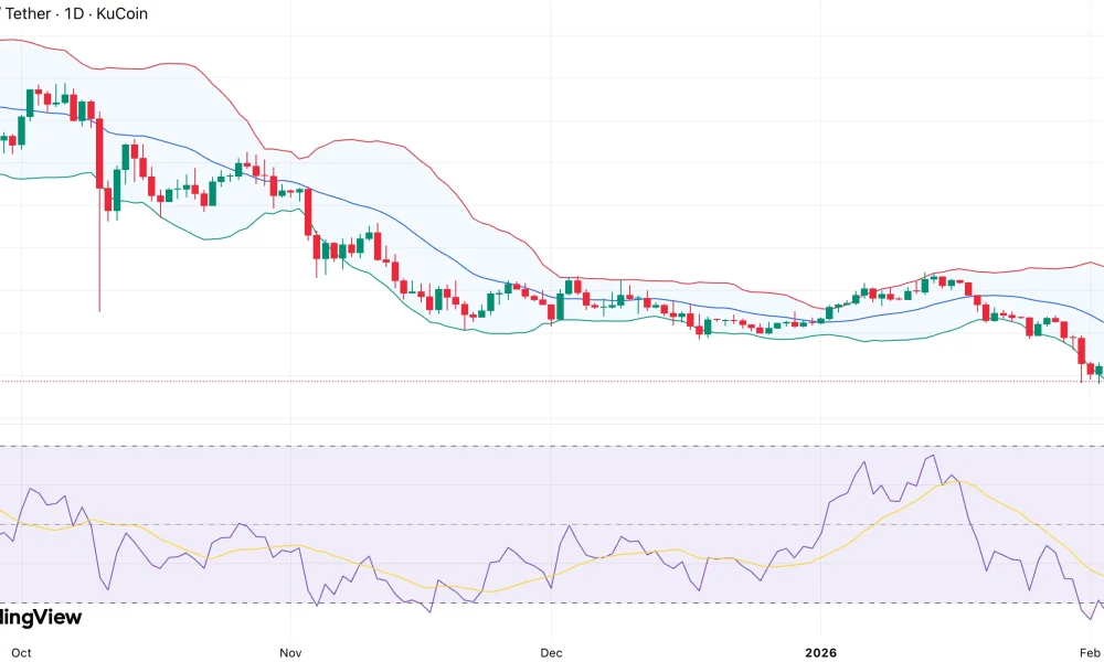 Solana price prints bearish continuation — can bulls defend psychological $100 level? - 1