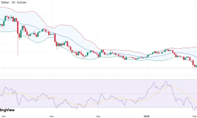 Solana price prints bearish continuation — can bulls defend psychological $100 level? - 1