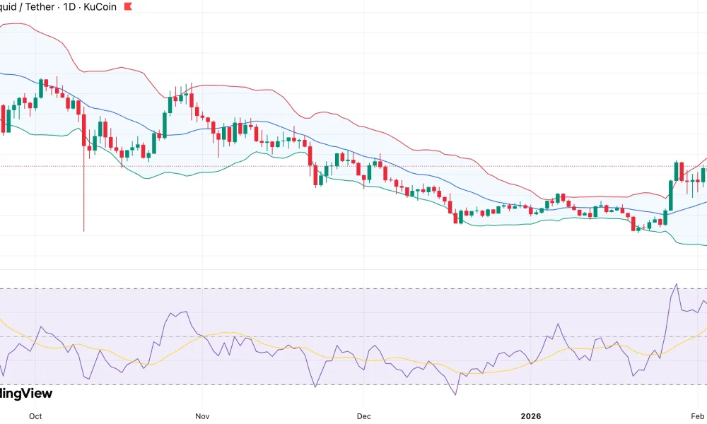 Why is Hyperliquid price up 6% despite crypto market bloodbath? - 1