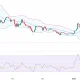Can XRP price hold the $1.45 demand zone as key metric peaks? - 1