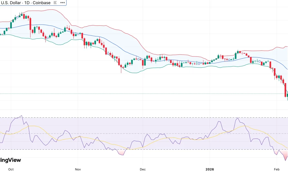 Bitcoin options worth $2.1B set to expire today: Will BTC price fall back towards $60K? - 1