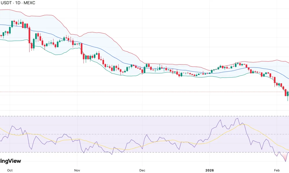 Solana price stalls near $85 after mid-band rejection and trend failure - 1