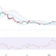 Solana price stalls near $85 after mid-band rejection and trend failure - 1