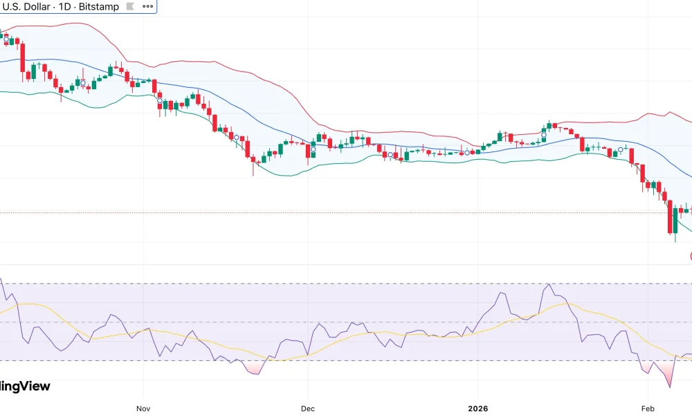 Bitcoin price weakens below $70k as analyst warns BTC is currently “unpumpable” - 1