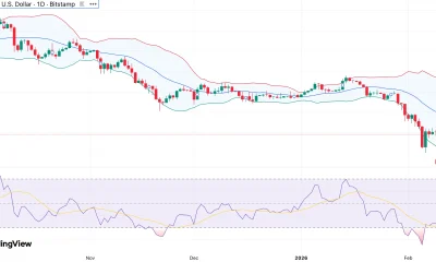 Bitcoin price weakens below $70k as analyst warns BTC is currently “unpumpable” - 1