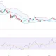 Ethereum price prediction as exchange supply shrinks by 220K ETH - 1