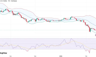 How might Bitcoin price react as $2.5B in BTC options expire today (Feb. 13)? - 1