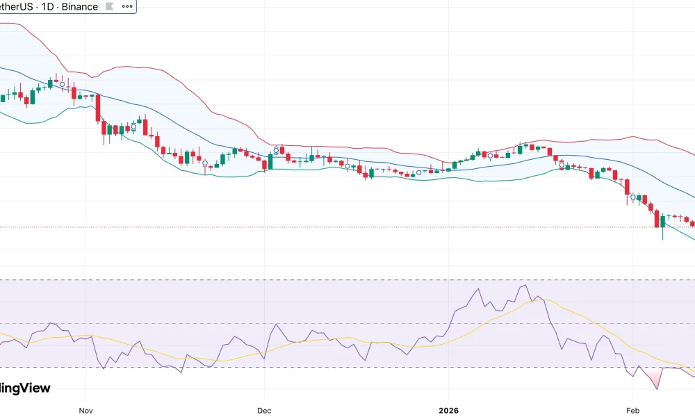 Solana price breaks below $80 as RSI sinks to 25 — is capitulation underway? - 1