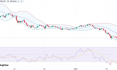 Solana price breaks below $80 as RSI sinks to 25 — is capitulation underway? - 1