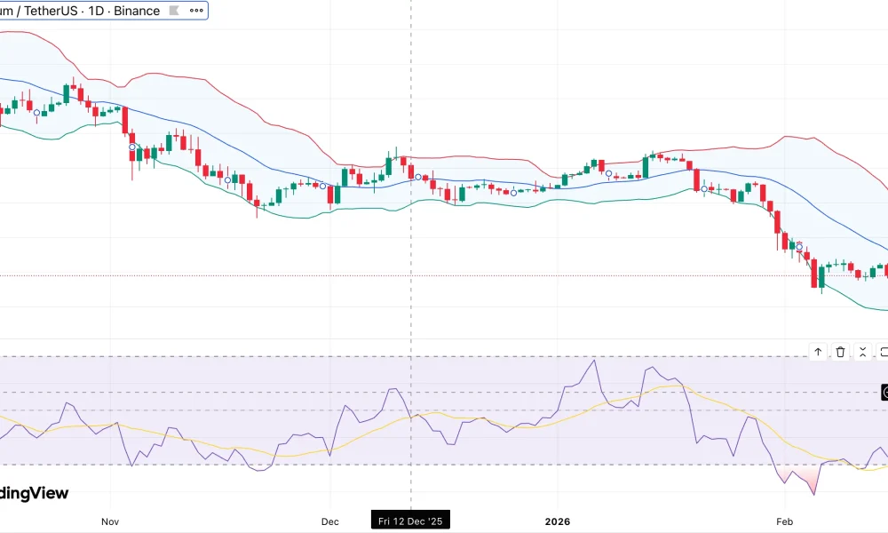 Ethereum price correction deepens: Can bulls defend $1,900 as bearish futures sentiment hits 3-month low? - 1