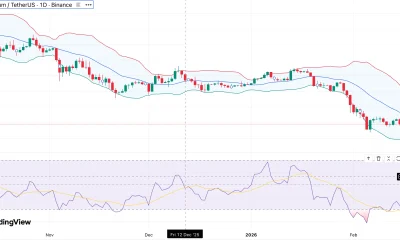 Ethereum price correction deepens: Can bulls defend $1,900 as bearish futures sentiment hits 3-month low? - 1
