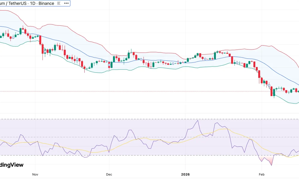 Ethereum price struggles in “cold zone” near $2,000 — will bulls regain control? - 1
