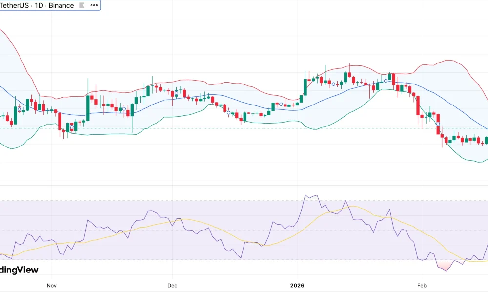 World Liberty Financial price gains 20% despite muted crypto market — what's driving the surge? - 1