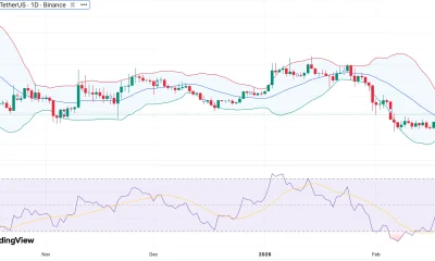 World Liberty Financial price gains 20% despite muted crypto market — what's driving the surge? - 1