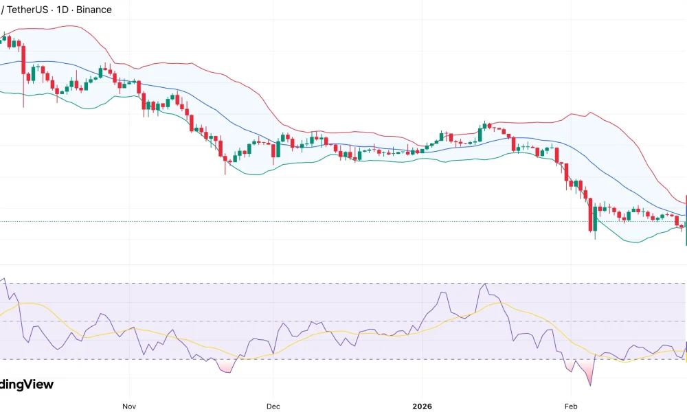 Bitcoin price prediction as Coinbase BTC Premium flips positive for the first time in 40 days - 1