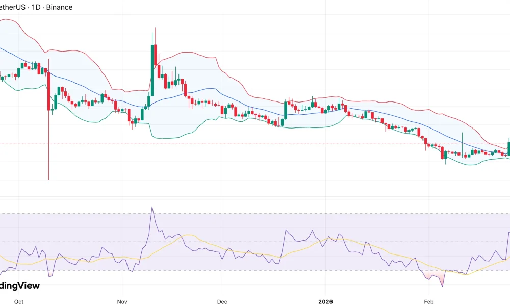Uniswap price holds $3.80 support — can fee switch proposal trigger 20% rally? - 1