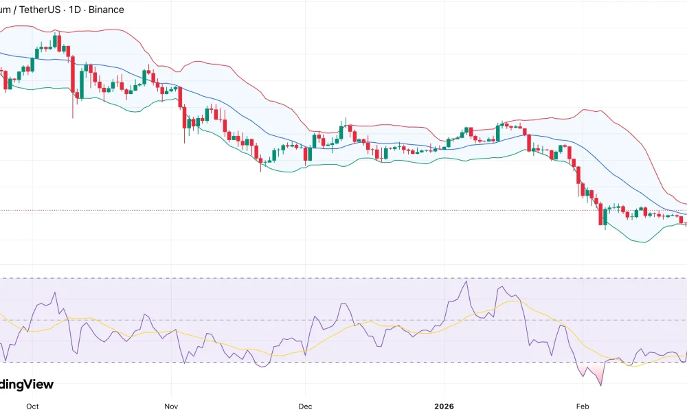 Will Ethereum price reclaim $2.5K resistance as funding rates flip positive? - 1