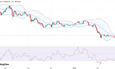 Will Ethereum price reclaim $2.5K resistance as funding rates flip positive? - 1