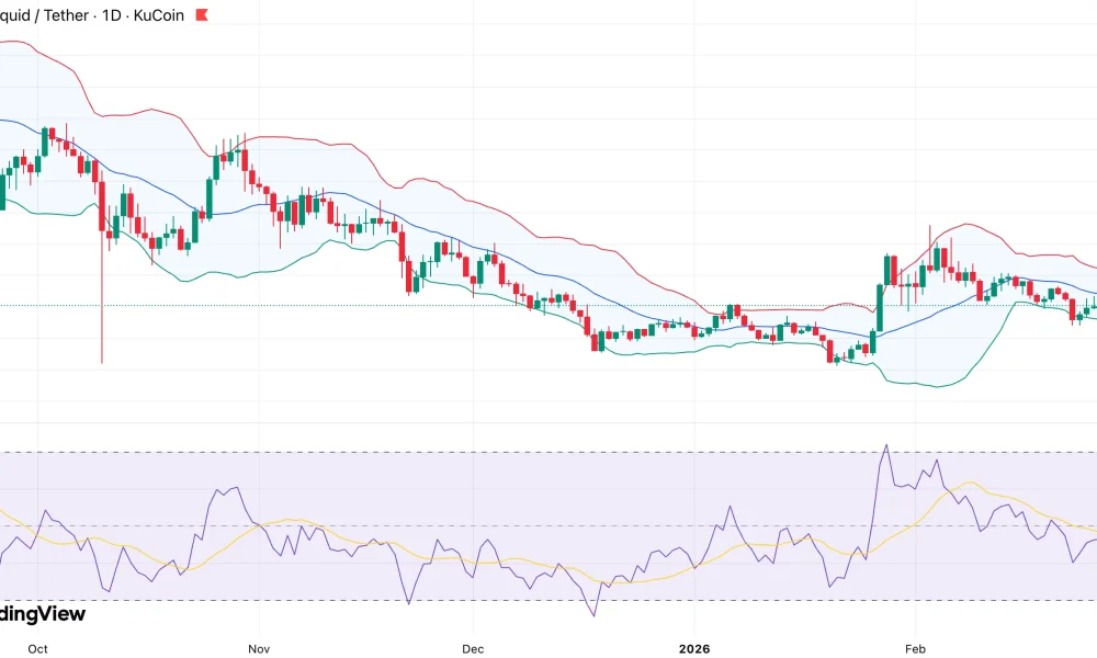 Hyperliquid price eyes $30 breakout amid HIP-6 token launch vote - 1