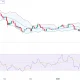 Ethereum price outlook: Buy/sell ratio signals potential pivot - 1