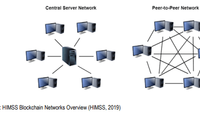 Key Pros and Cons of Blockchain in Healthcare