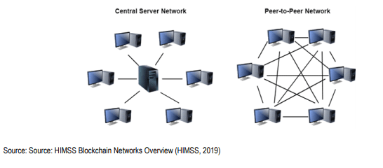 Key Pros and Cons of Blockchain in Healthcare