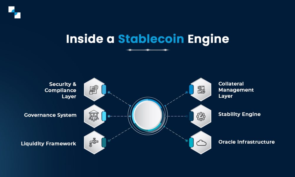 Inside a Stablecoin Engine