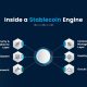 Inside a Stablecoin Engine